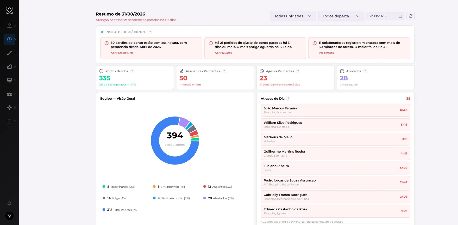 Tela de Dashboard do Ponto do Sttelar Tracking