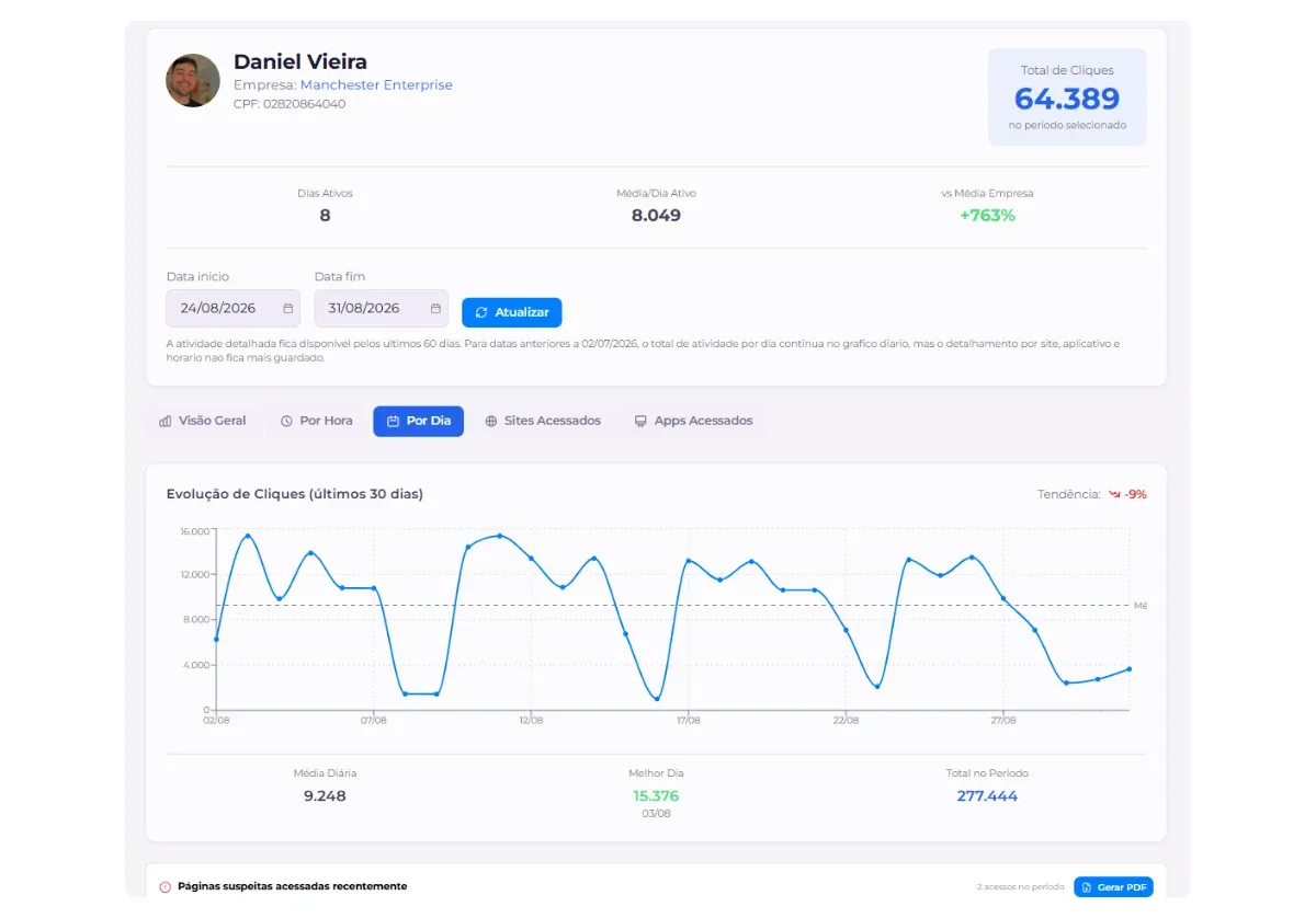 Dash com métricas unificadas de um colaborador